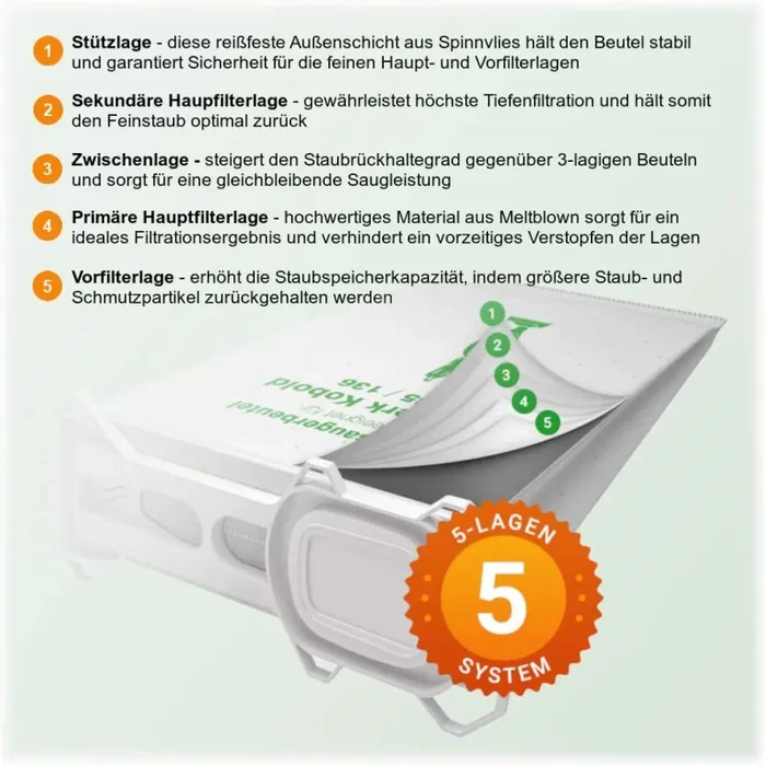 18 Sacchetti per aspirapolvere compatibili con Vorwerk Kobold 135, 136, 135SC, VK 135 e VK 136, 5 strati di tessuto non tessuto, sacchetti tipo VO 8335 con chiusura igienica - immagine 3
