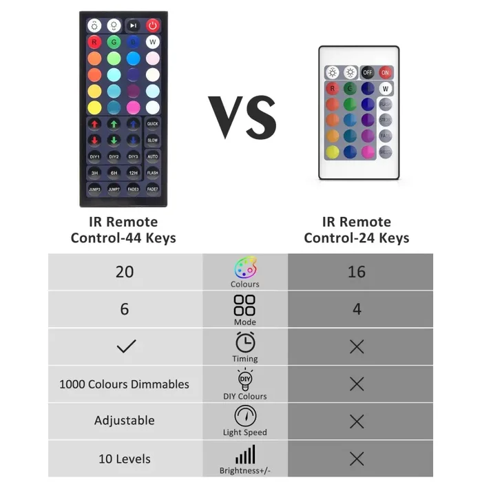 2 x 60W Faretto LED Esterno RGB, Novostella 20 Colori 6 Modalità LED… - immagine 3