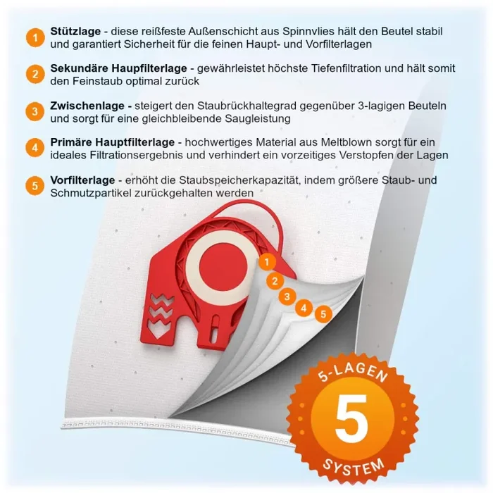 20 sacchetti per aspirapolvere alternativa compatibile con FJM HyClean 3D… - immagine 3