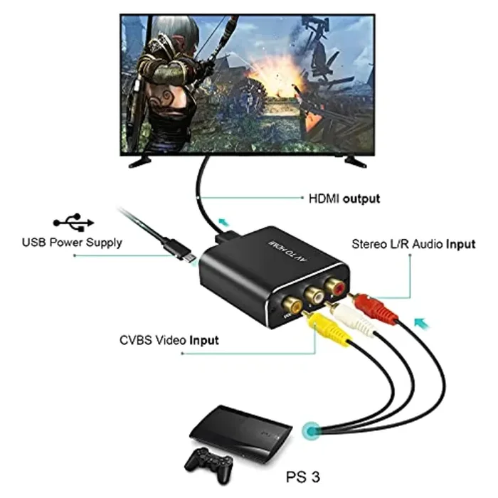 Adattatore RCA a HDMI in alluminio, 3 RCA composito AV a HDMI Convertitore con cavo AV e USB per PC/Xbox/PS4/PS3/TV/STB/VHS/DVD/Camera/Wii - immagine 3