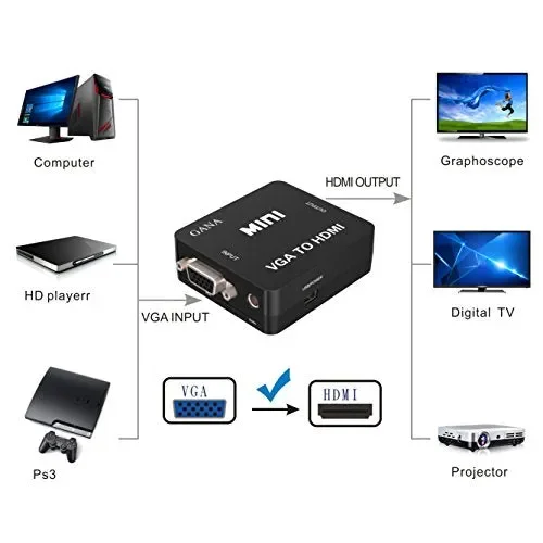 Adattatore VGA a HDMI, GANA 1080P Full HD Convertitore D-SUB a HDMI con cavo… Moda - immagine 3