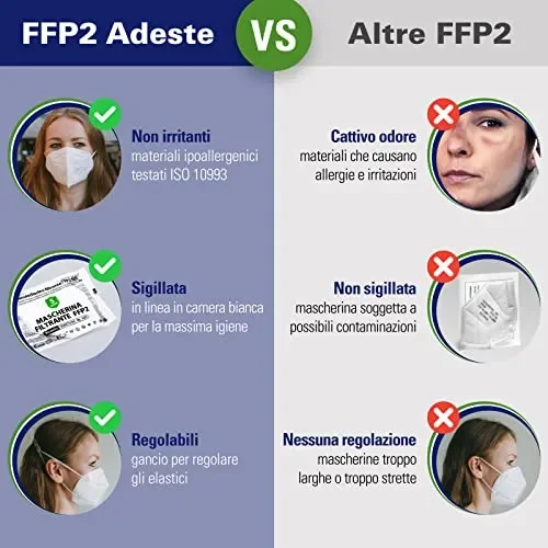 ADESTE – 50 Mascherine FFP2 Bianche Certificate CE, filiera controllata, elastici comodi, anallergici e regolabili. Sicura: filtrazione in simulazione di indossaggio 99,5%. Buste singole sigillate. - immagine 2