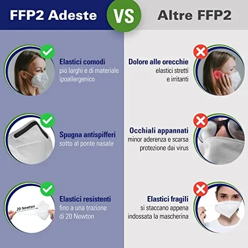 ADESTE – 50 Mascherine FFP2 Bianche Certificate CE, filiera controllata, elastici comodi, anallergici e regolabili. Sicura: filtrazione in simulazione di indossaggio 99,5%. Buste singole sigillate. - immagine 3