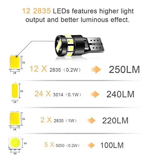 AGPTEK Lampadina a LED 10x T10 12 SMD 2835 CANBUS 6000K W5W 168 194 Nero - immagine 3