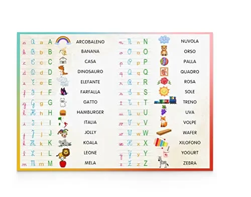 Alfabetiere da Muro Plastificato – Abecedario per Bambini