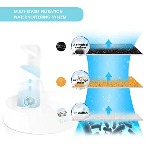 amzdeal Fontana Per Cani e Gatti Automatica, 2.4L Fontanella Silenziosa per… Saldi - immagine 3