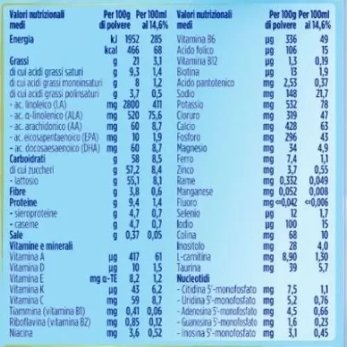 Aptamil 2 Latte di Proseguimento in Polvere – 3 Confezioni da 1200 gr -… - immagine 3