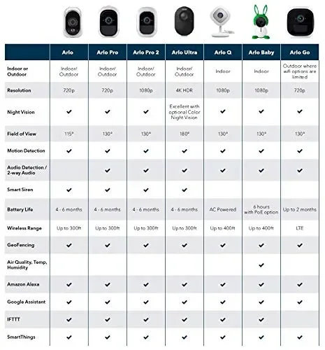 ARLO VMC3030 Telecamera Addizionale per Sistema di Videosorveglianza Wifi… - immagine 2