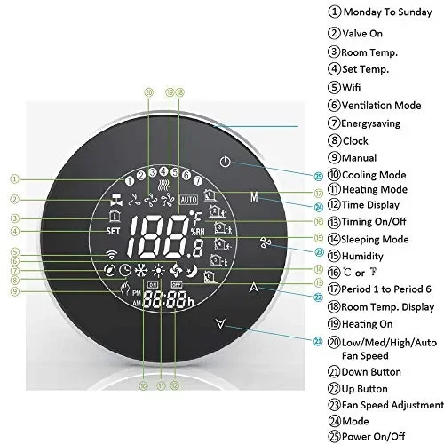 Arxus WiFi Programmabile per 4 tubi di aria condizionata, 6000-nero - immagine 2