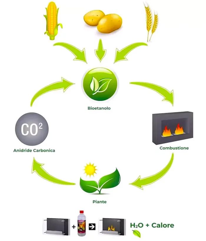 Camino a Bioetanolo da Pavimento 83×98 cm Vannini Raffaello Noce - immagine 3