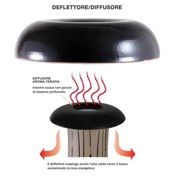 Camino a Bioetanolo da Pavimento in Ceramica 55×15 cm Ferazzoli Canna Crema - immagine 2