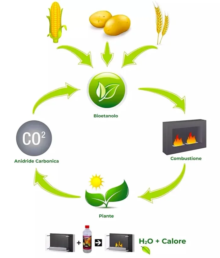 Camino a Bioetanolo da Terra 80,5×28,5 cm Struttuta in Legno Vendita calda online - immagine 3