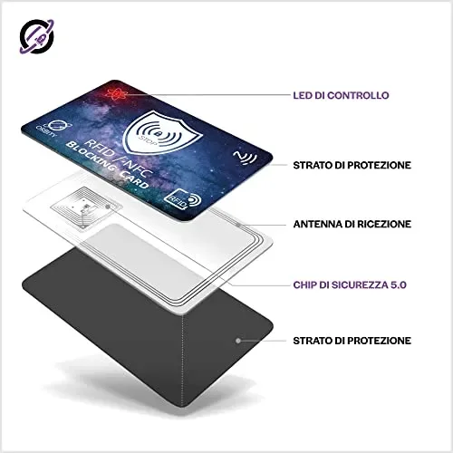 Carta di Blocco con Avanzato Sistema di Protezione RFID & NFC – Proteggi Carte di Credito Contactless – Versatile, Sottile e Leggera. (2x New OrbityCard + Gift) - immagine 3