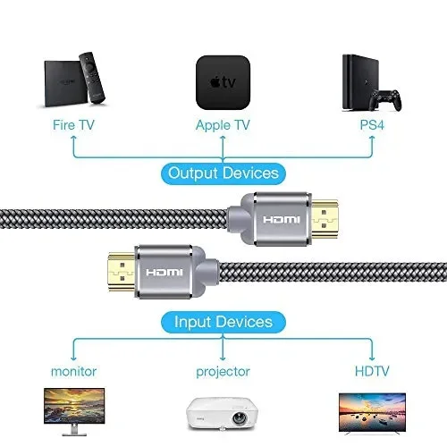 Cavo HDMI 4K 3m, Snowkids Cavi 2.0 a/b ad alta Velocità con Ethernet, 3m - immagine 3