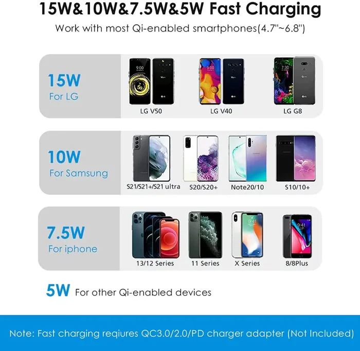 CheDux 15W caricatore wireless auto, porta telefono auto ricarica wireless, supporto cellulare auto wireless Ricarica Rapida Qi - immagine 3