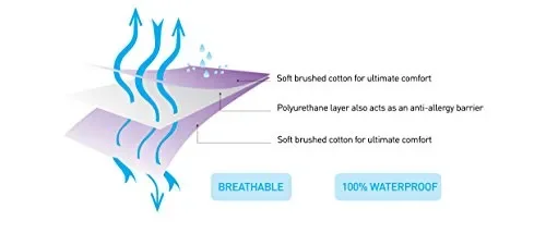ClevaMama Traversa Salvamaterasso Lavabile, Traversine Neonato Bianco - immagine 3