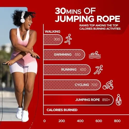 Corda per Saltare Professionale PORTENTUM Speed Corda Crossfit di Salto Regolabile con la Maniglia di Schiuma di Memoria Molle e Cuscinetti a Sfera, Regolatore di Lunghezza per Fitness, Boxe - immagine 2