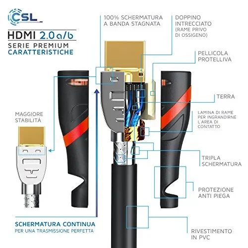 CSL – 10m Cavo HDMI 4k 60Hz HDR – 2.0 a b – 4K 3D UHD 1080p R Nero - immagine 2
