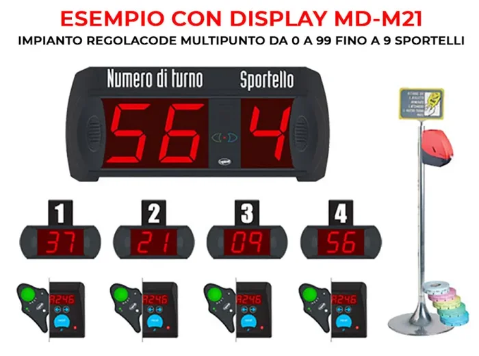Display Regolacode a LED 2+1 Cifre Visel MultiPunto MD-M21 Nero - immagine 2