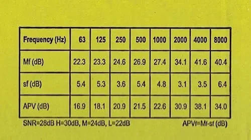 E.A.R. Tappi per le orecchie classici, Confezione da 20 paia - immagine 3