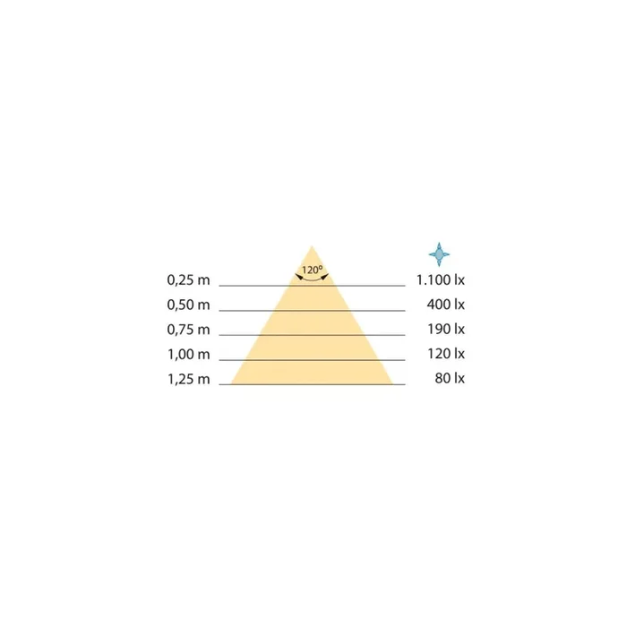 Faretto Led per Specchio da Bagno Virgo (Ac 230V 50Hz) 5 Pezzi Verniciato Nero Tecnoplastica Emuca - immagine 3