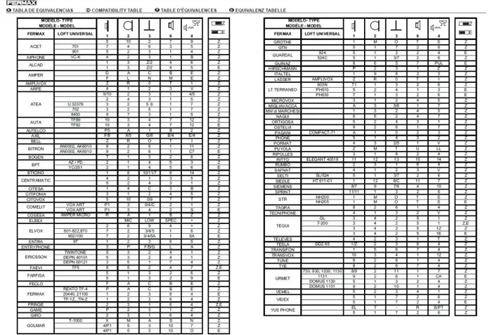 Fermax Loft 3399, Citofono universale 4+N, Sistema di cablaggio a 5 fili… - immagine 3