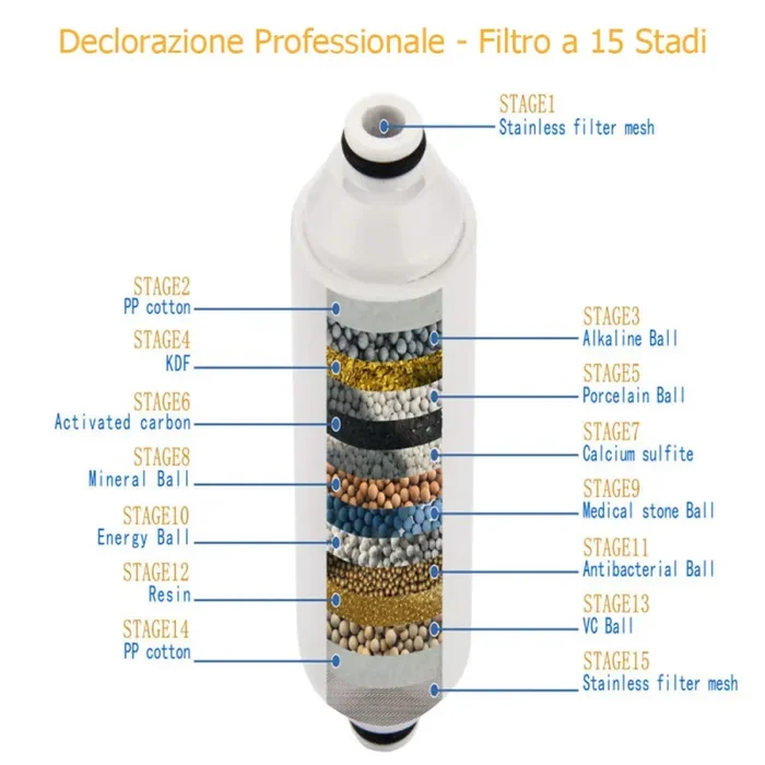 Filtro Doccia, Doccia Purificatore di Declorazione,15 Strati… - immagine 2