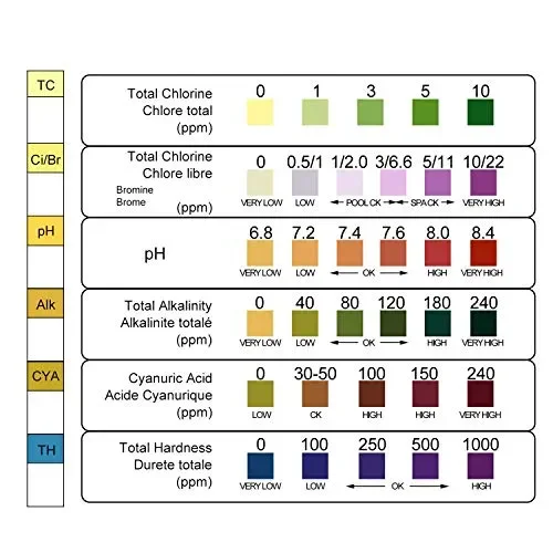 FORMIZON 6 in 1 Piscina Test Strisce, 100 Strisce per Piscina, Pool di… - immagine 3