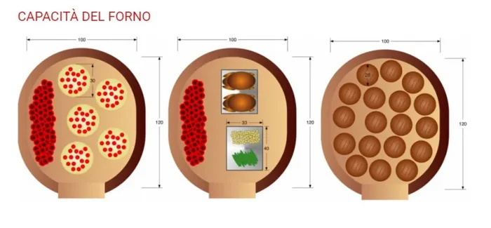 Forno del Nonno F100L - immagine 2