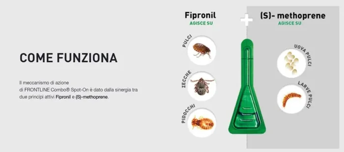Frontline | Combo Spot On Cani | Protezione da pulci, zecche, uova e larve di pulci | 3 Pipette | Cane M (10 – 20 Kg) - immagine 2