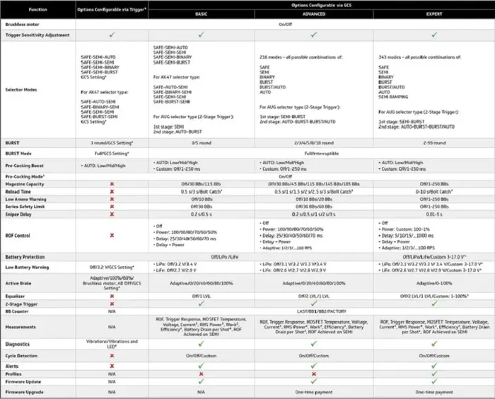 Gate TITAN II Bluetooth® Expert V2 cavi posteriori - immagine 3