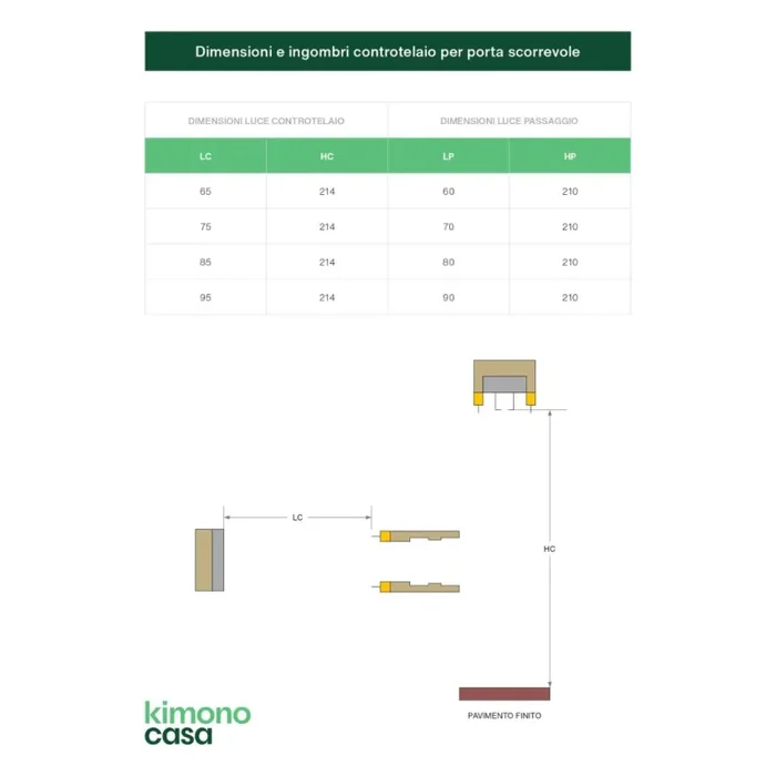 PORTA BASIC NOCE NAZIONALE SCORREVOLE INTERNO MURO – 210 x 80 – REVERSIBILE - immagine 2