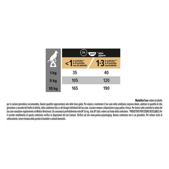 Purina Pro Plan Small&Mini Adult Everyday Nutrition ricco in pollo - immagine 2